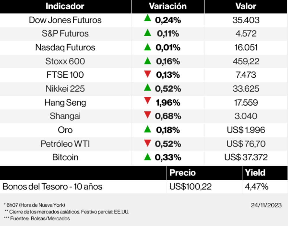 Los mercados esta mañana Los mercados esta mañana