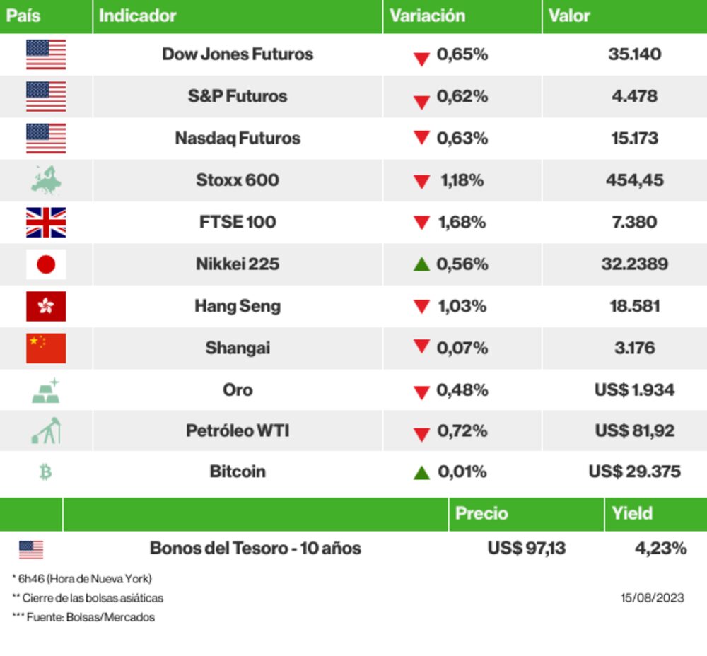 Los mercados esta mañana Los mercados esta mañana