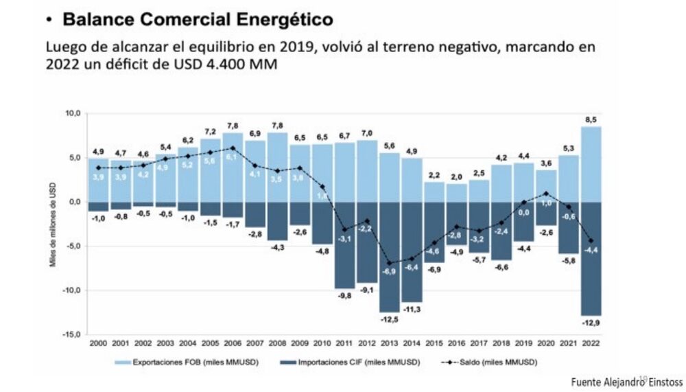 Balanza comercial energética Balanza comercial energética