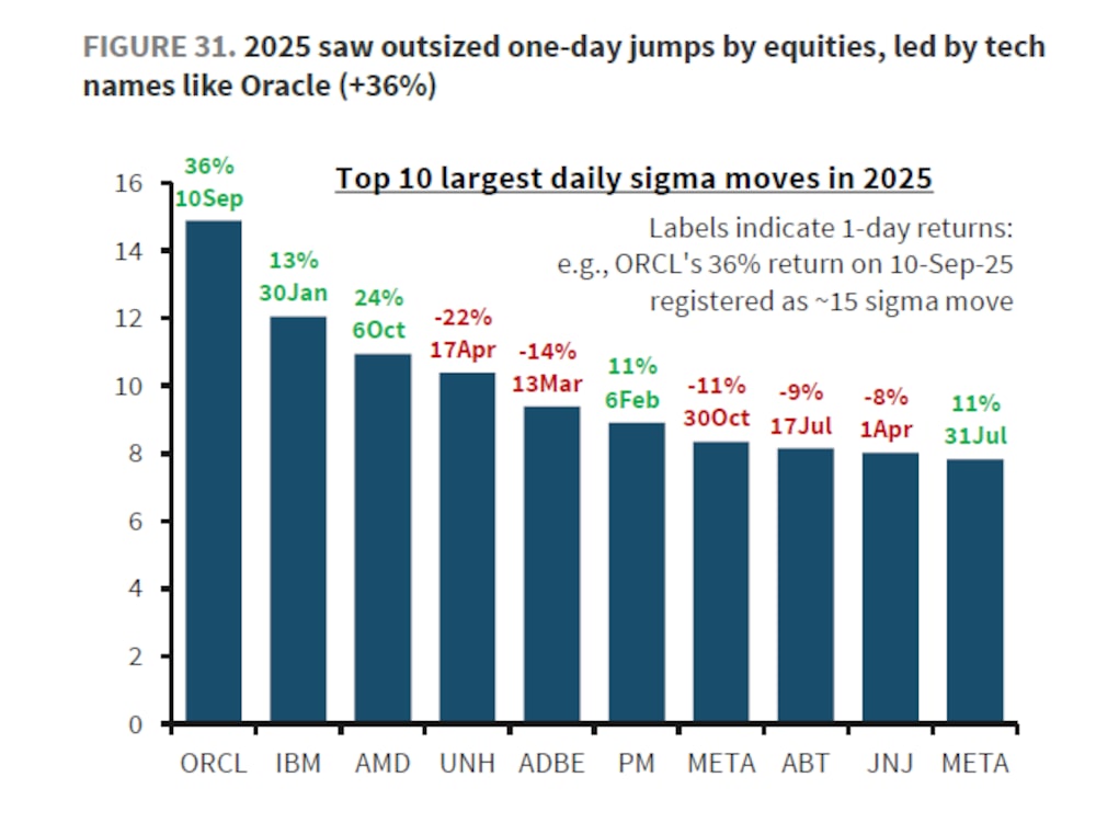 Fuente: Barclays. Fuente: Barclays.