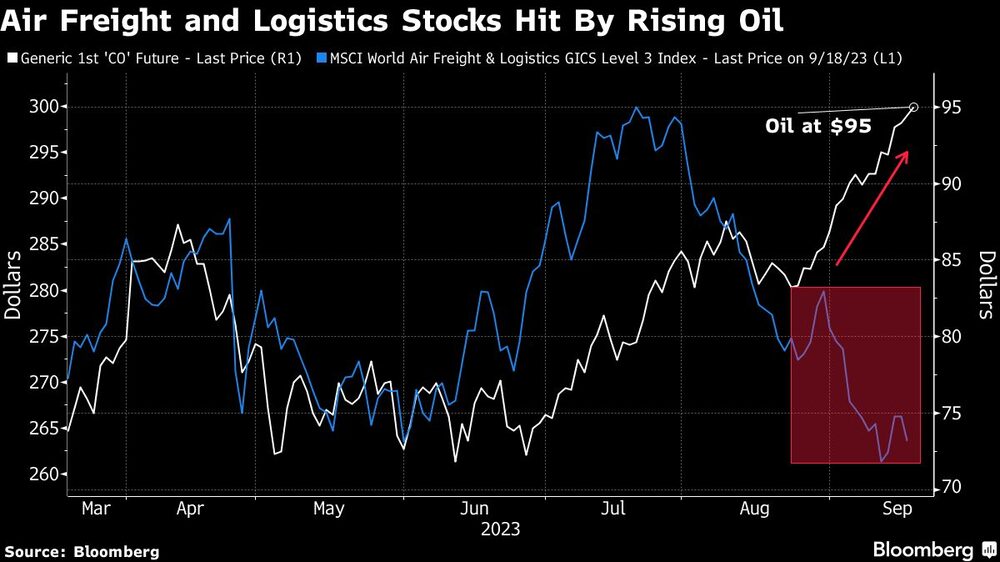 Transporte Transporte