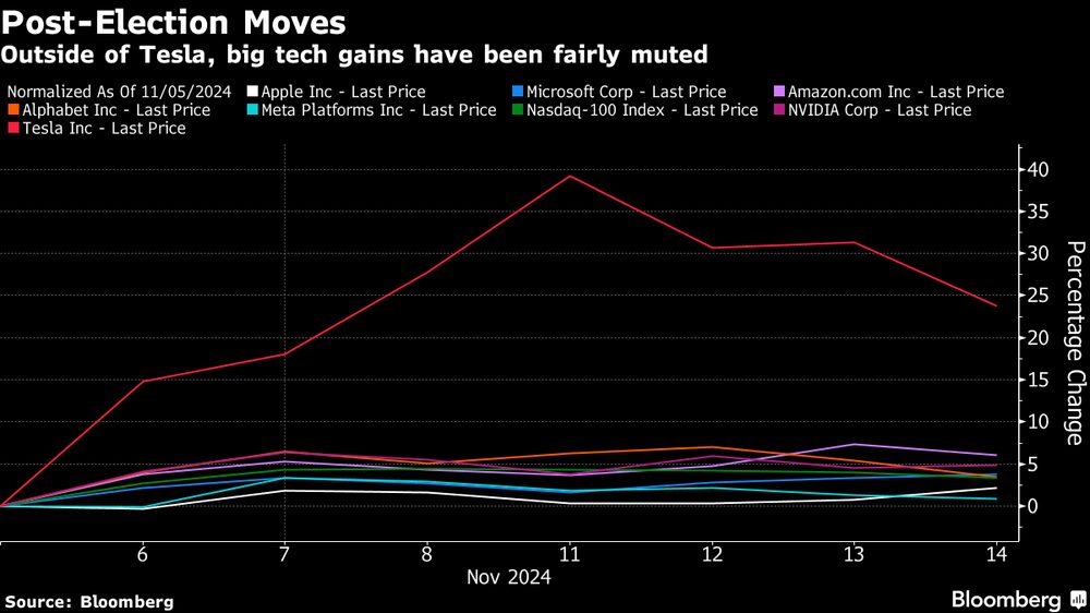 Fuera de Tesla, los grandes avances tecnológicos han sido bastante discretos. Fuera de Tesla, los grandes avances tecnológicos han sido bastante discretos.