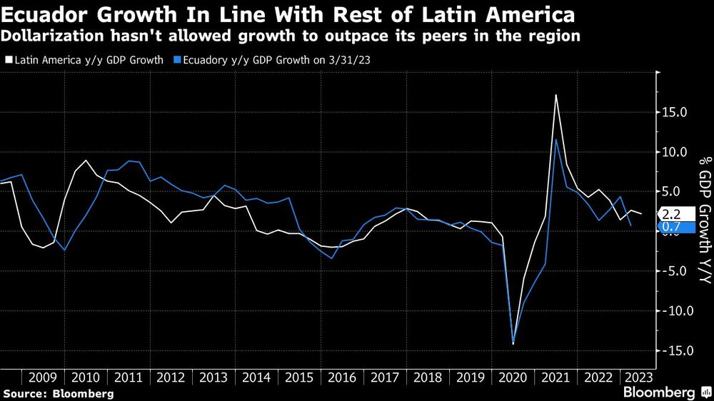 Fuente: Bloomberg Fuente: Bloomberg