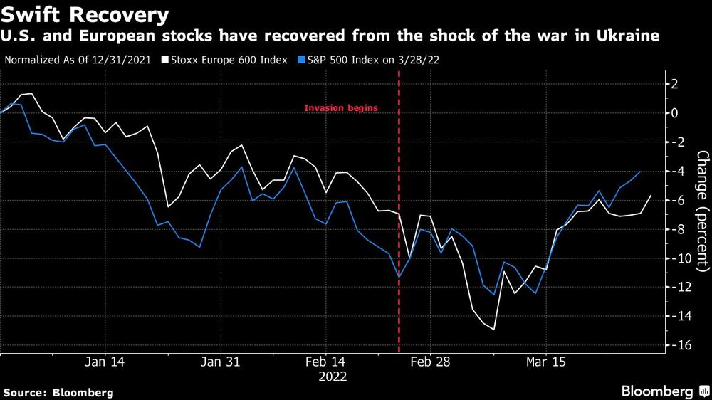 Acciones recuperándose Acciones recuperándose