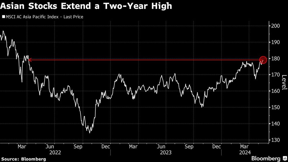 APAC Stocks Erases 2023 Gains APAC Stocks Erases 2023 Gains