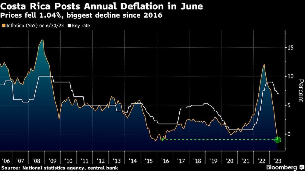 Costa Rica Costa Rica