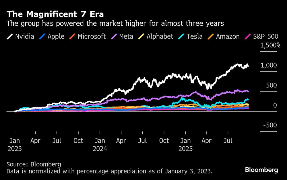 A era das 'Sete Magníficas' A era das 'Sete Magníficas'