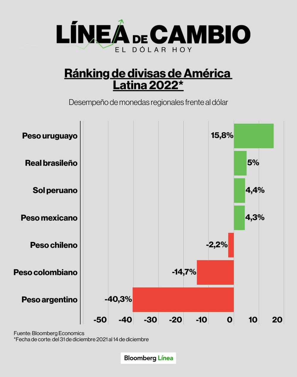 Dólar hoy. Dólar hoy.