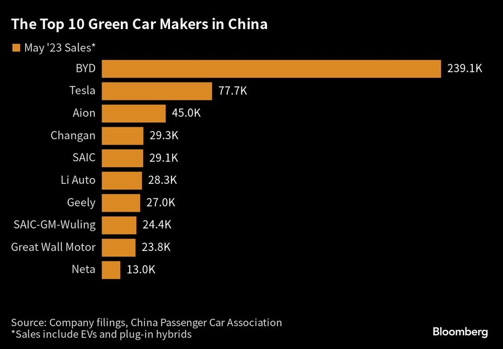 Os 10 maiores fabricantes de carros verdes da China Os 10 maiores fabricantes de carros verdes da China