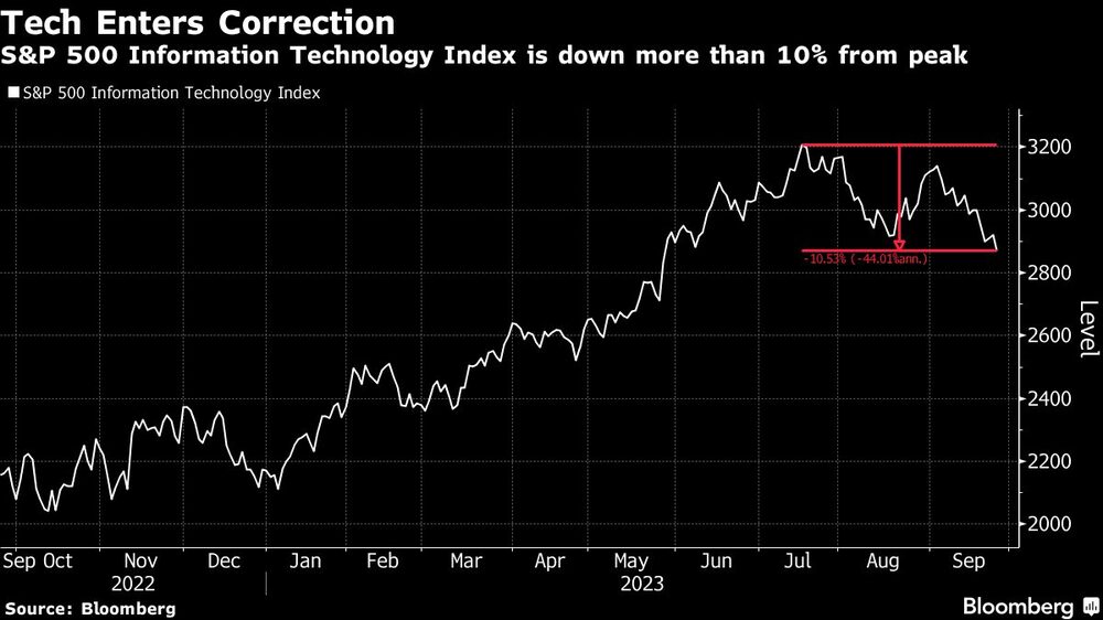 Tecnológicas Tecnológicas