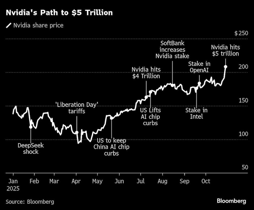 Nvidia's Path to $5 Trillion Nvidia's Path to $5 Trillion