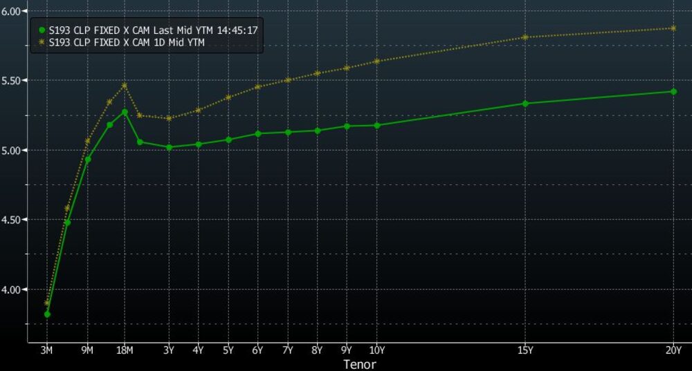 No title provided No title provided