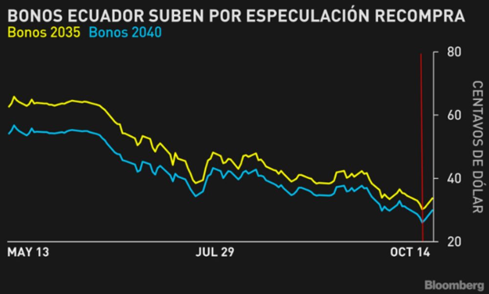 El anuncio oficial podría hacerse en noviembre, por parte del gobierno ecuatoriano. El anuncio oficial podría hacerse en noviembre, por parte del gobierno ecuatoriano.
