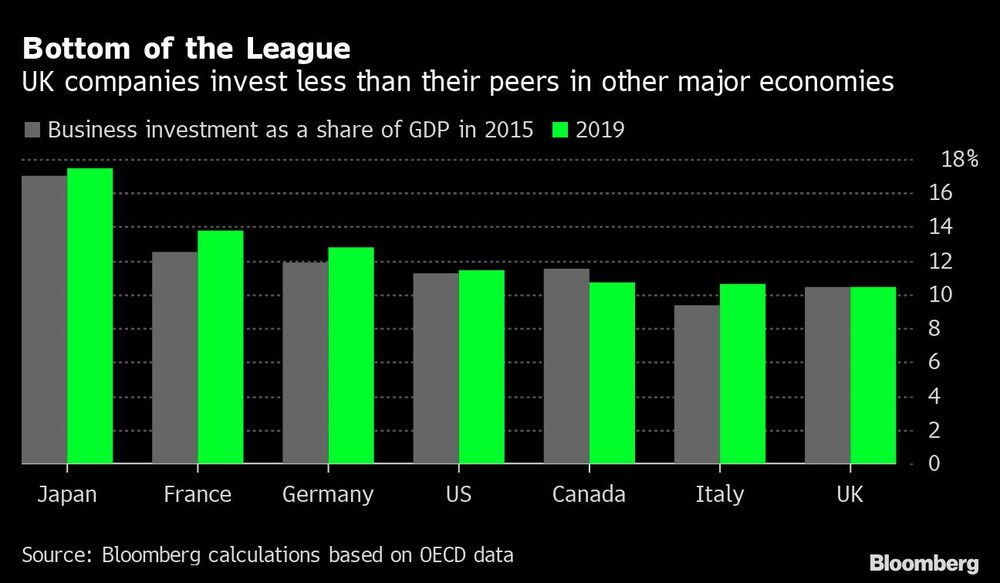 Inversión Inversión