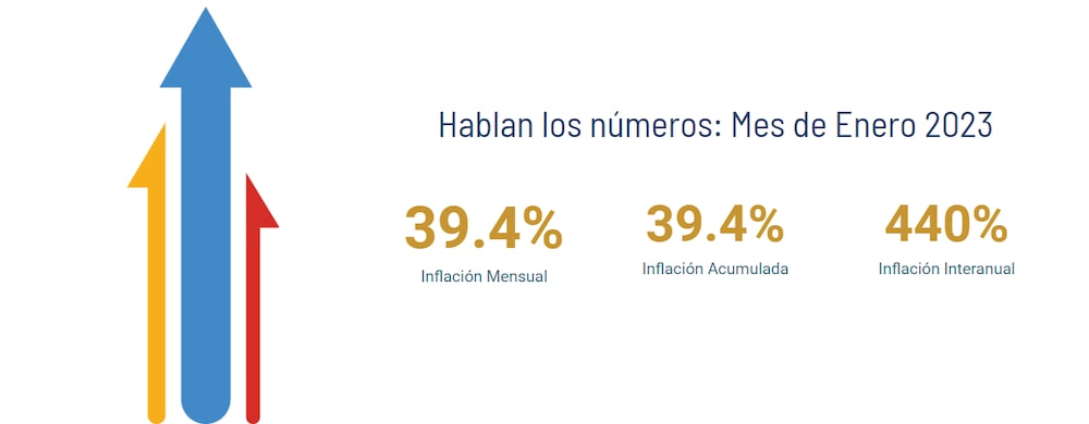 Fuente: OVF Fuente: OVF