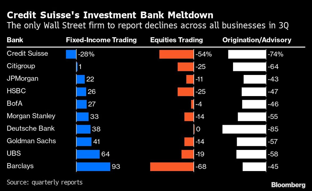 Credit Suisse Credit Suisse