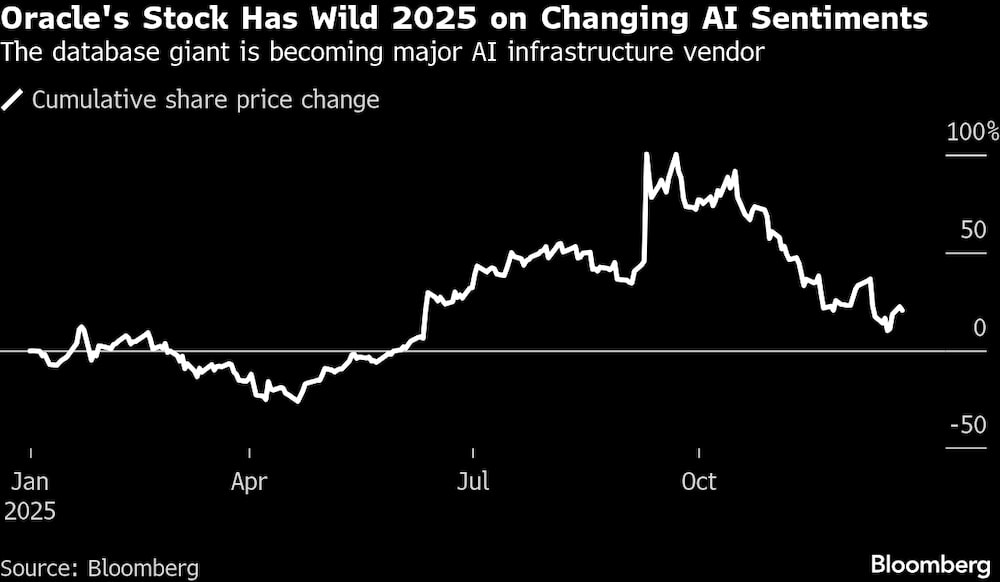 (Fonte: Bloomberg) (Fonte: Bloomberg)