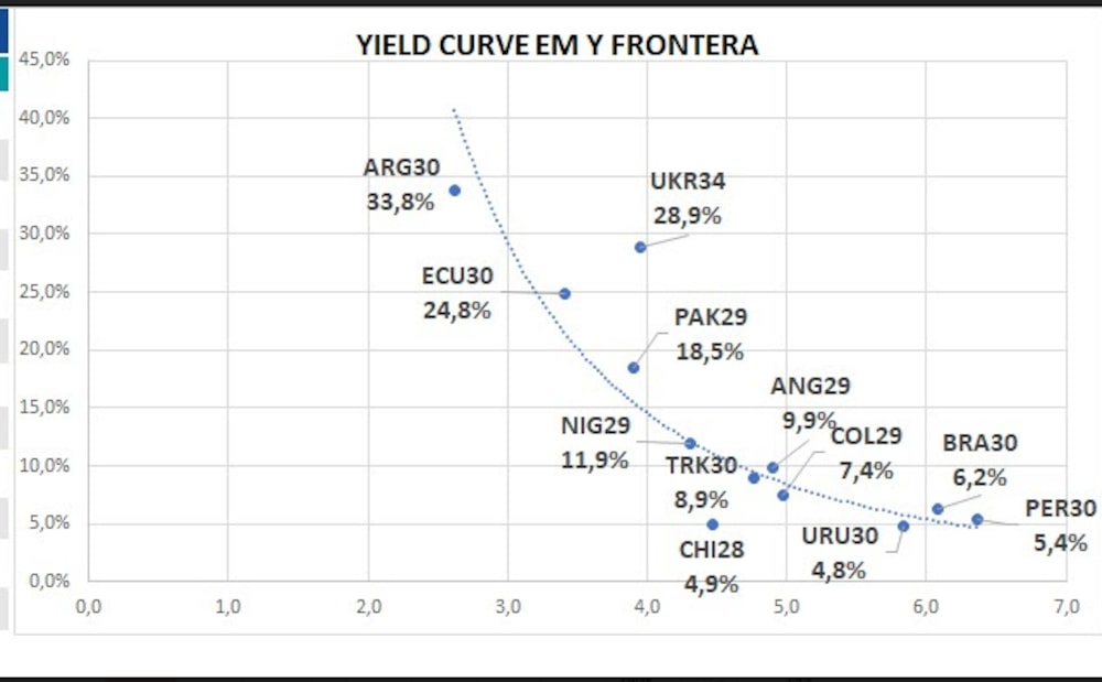 Fuente: Aurum Valores Fuente: Aurum Valores