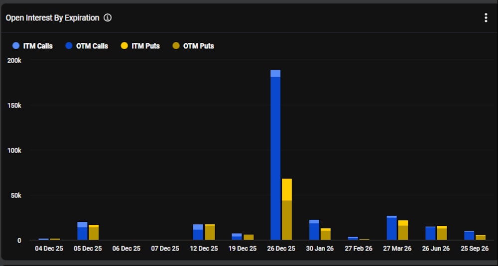 Fuente: Deribit. Fuente: Deribit.