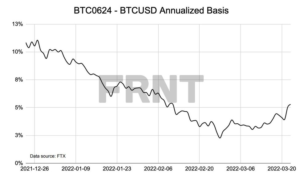 BTC0624-BTCUSD Base anualizada BTC0624-BTCUSD Base anualizada