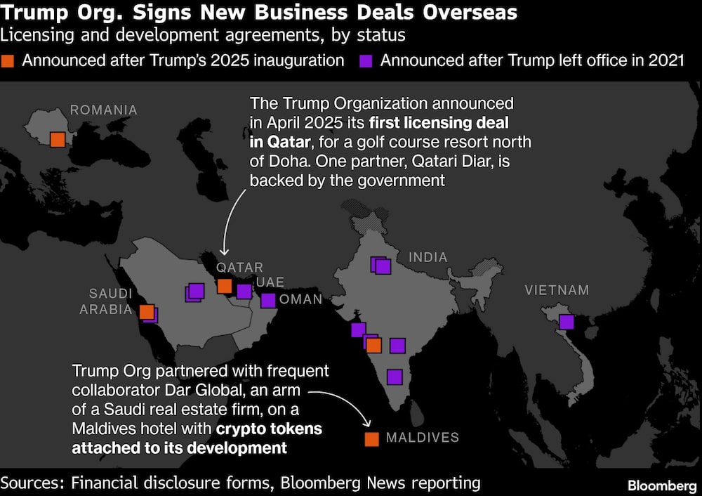 Trump Org. Signs New Business Deals Overseas | Licensing and development agreements, by status Trump Org. Signs New Business Deals Overseas | Licensing and development agreements, by status