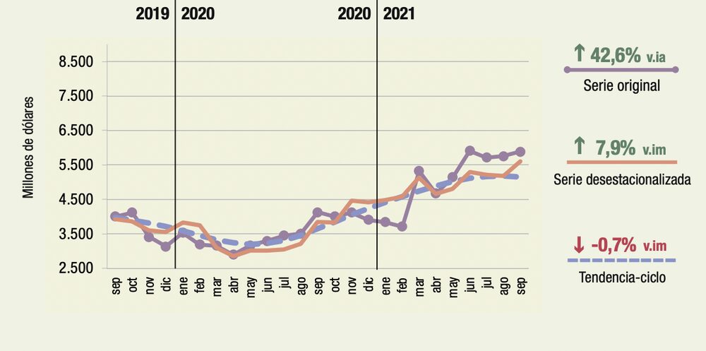 Fuente: INDEC. Fuente: INDEC.