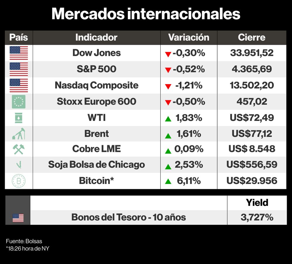 Mercados internacionales 21 junio 2023 Mercados internacionales 21 junio 2023