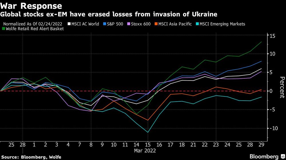 Acciones borran pérdidas Acciones borran pérdidas