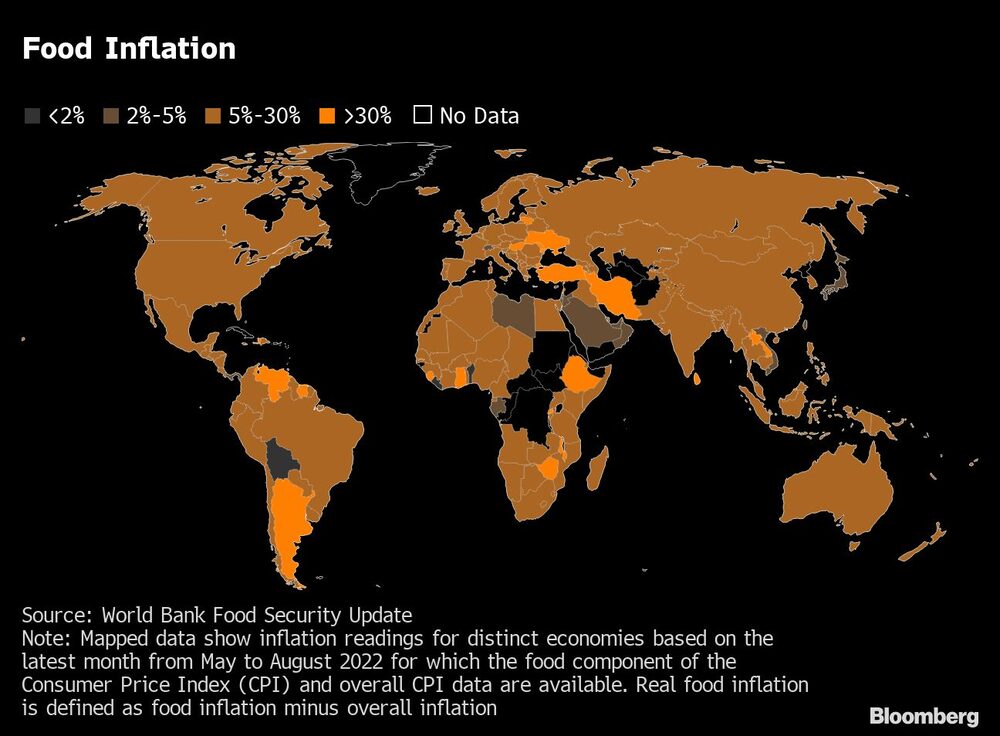 Inflación alimentaria Inflación alimentaria