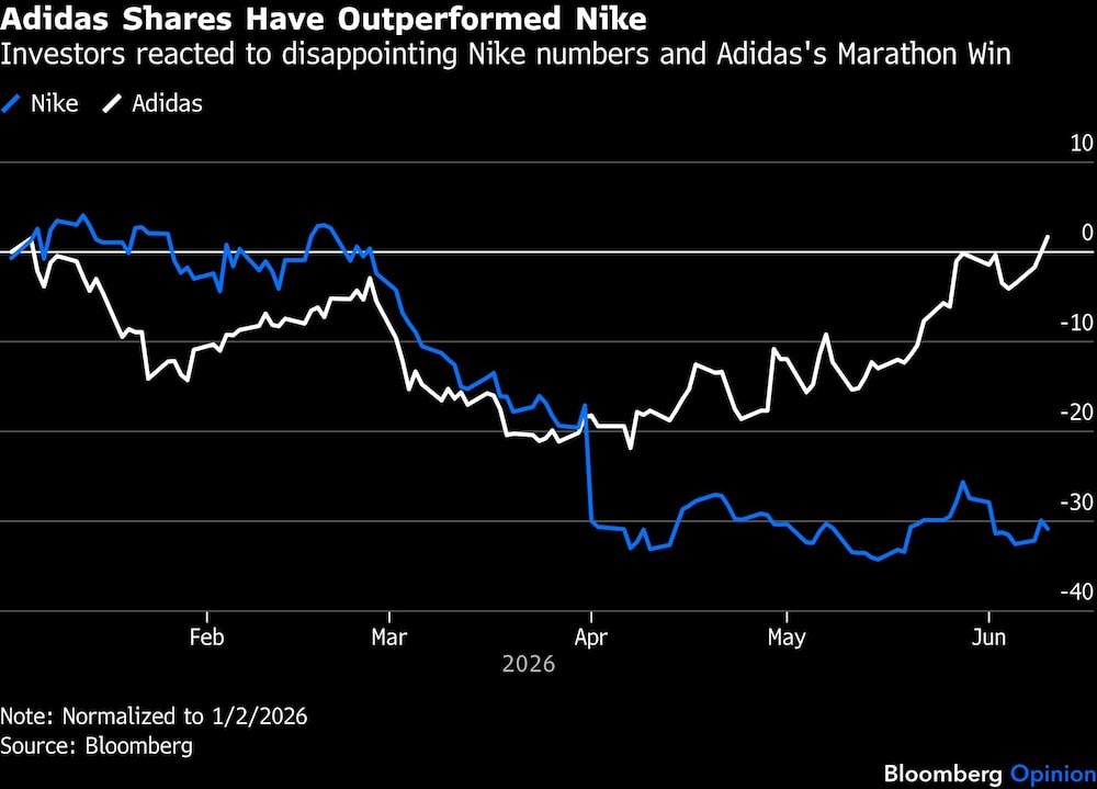 Adidas Shares Have Outperformed Nike | Investors reacted to disappointing Nike numbers and Adidas's Marathon Win Adidas Shares Have Outperformed Nike | Investors reacted to disappointing Nike numbers and Adidas's Marathon Win
