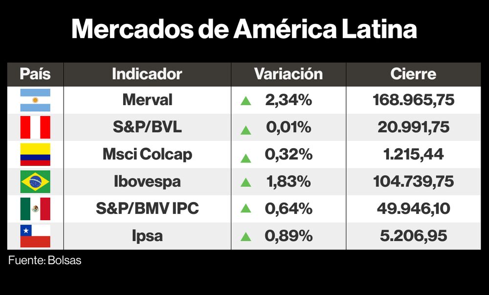 Mercados LAtAm 19 diciembre 2022 Mercados LAtAm 19 diciembre 2022