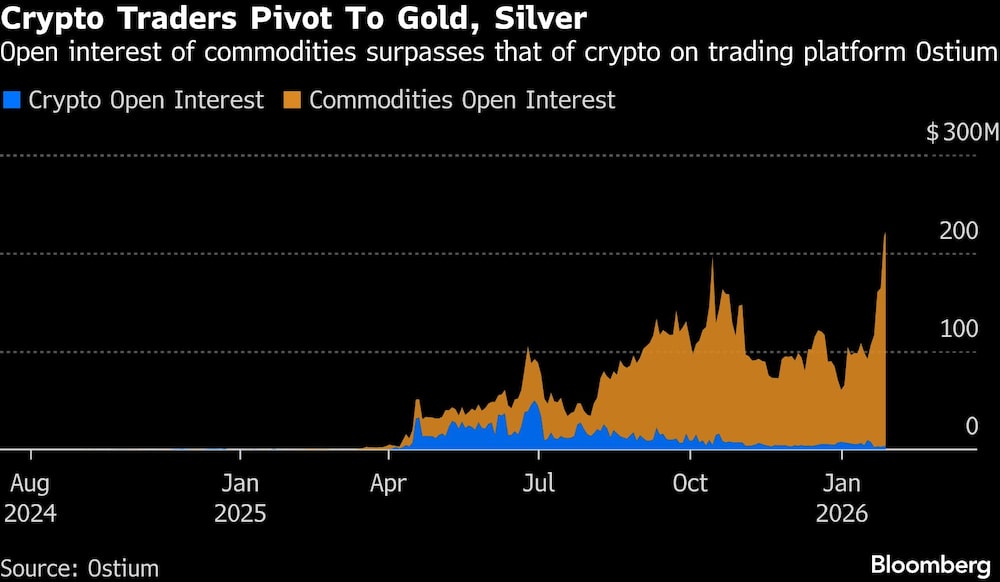 Materias primas vs cripto Materias primas vs cripto