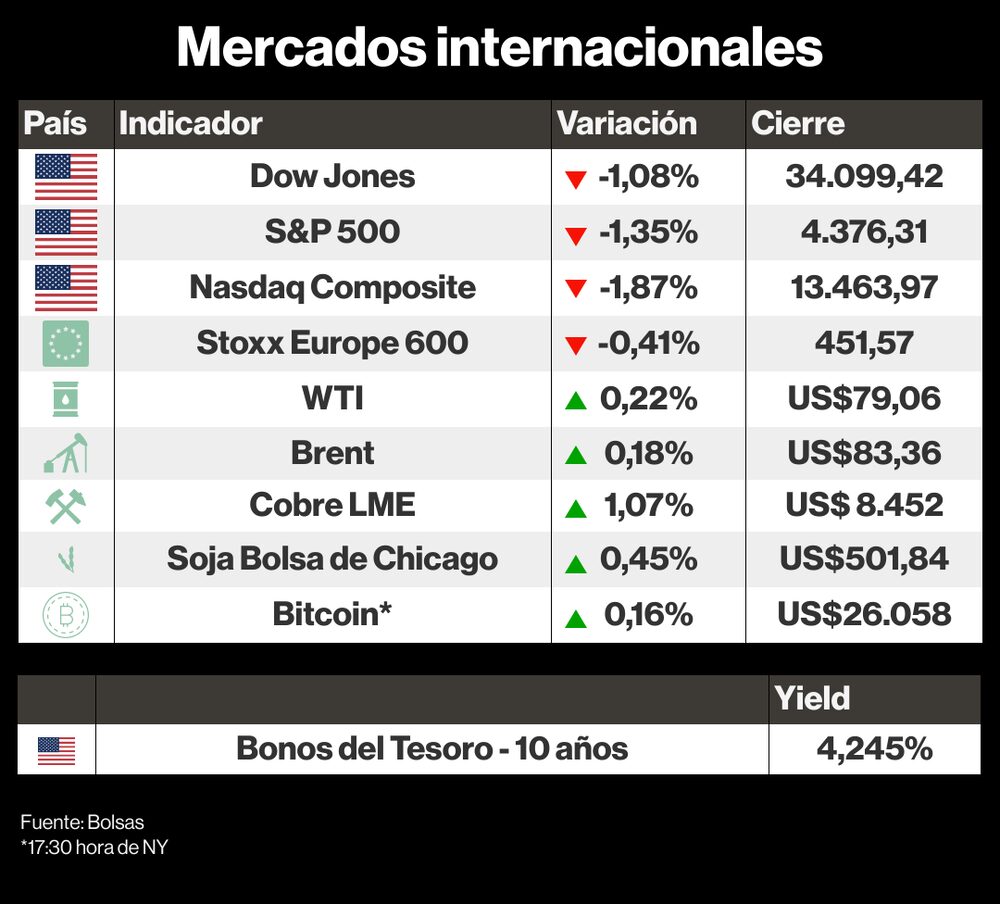 Mercados internacionales Mercados internacionales