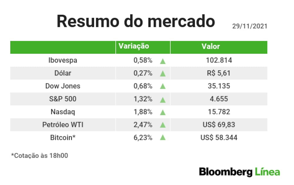 fechamento 2911 fechamento 2911