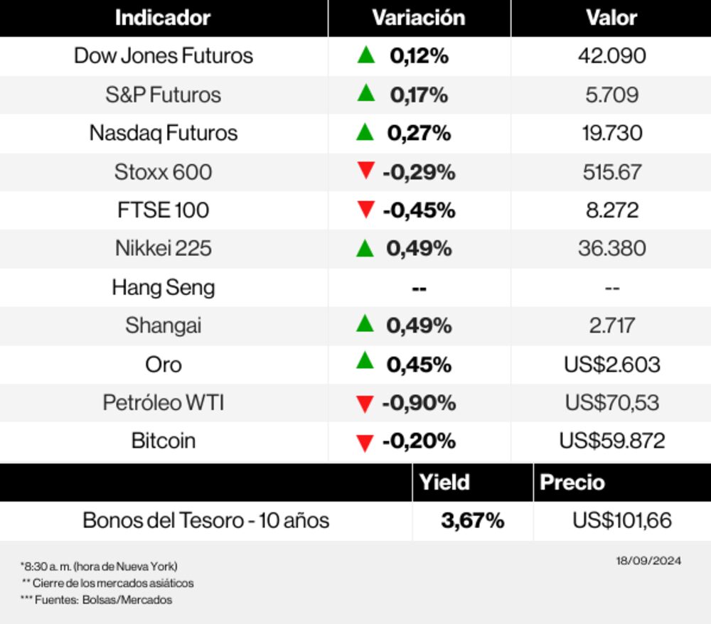 Radar de los mercados Radar de los mercados