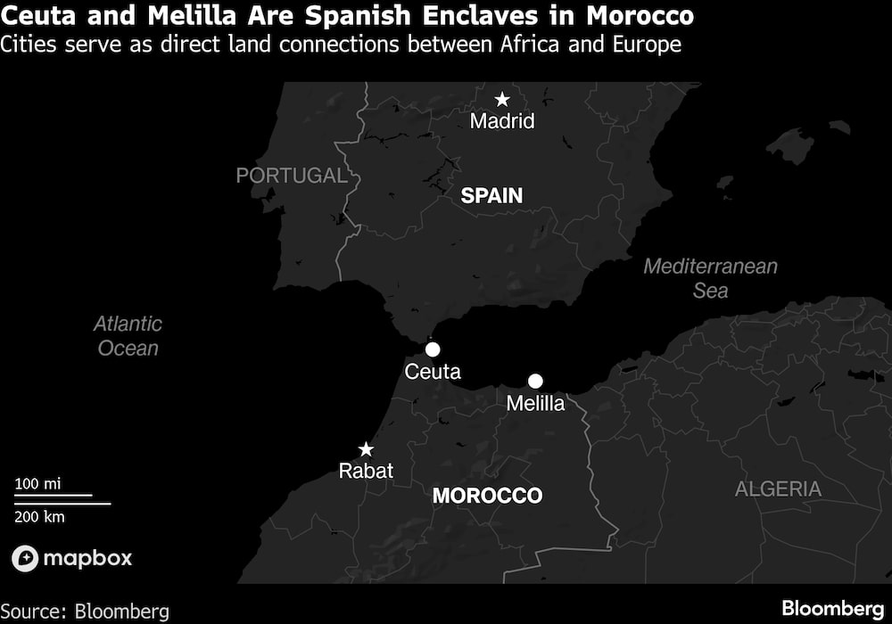 Estas ciudades sirven de enlace terrestre directo entre África y Europa. Estas ciudades sirven de enlace terrestre directo entre África y Europa.