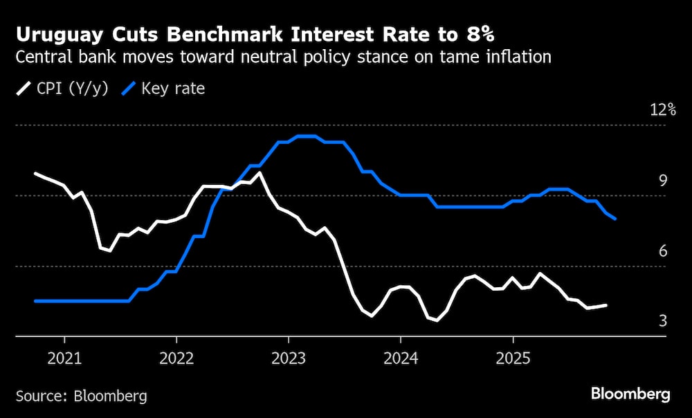 El Banco Central se inclina hacia una postura neutral en materia de política monetaria ante la moderada inflación. El Banco Central se inclina hacia una postura neutral en materia de política monetaria ante la moderada inflación.