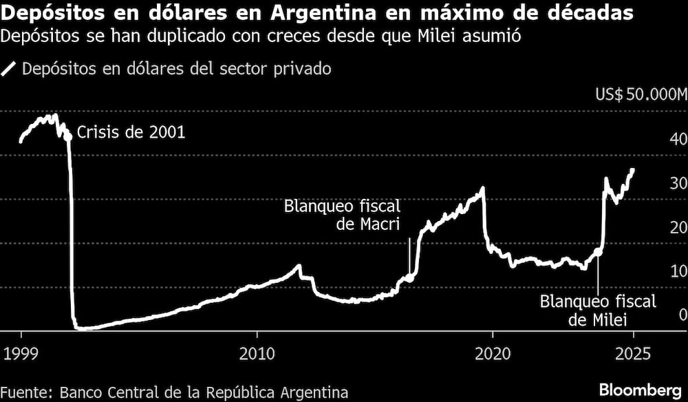 Bloomberg Bloomberg