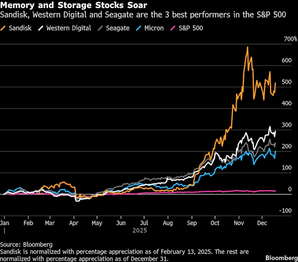 (Fonte: Bloomberg) (Fonte: Bloomberg)