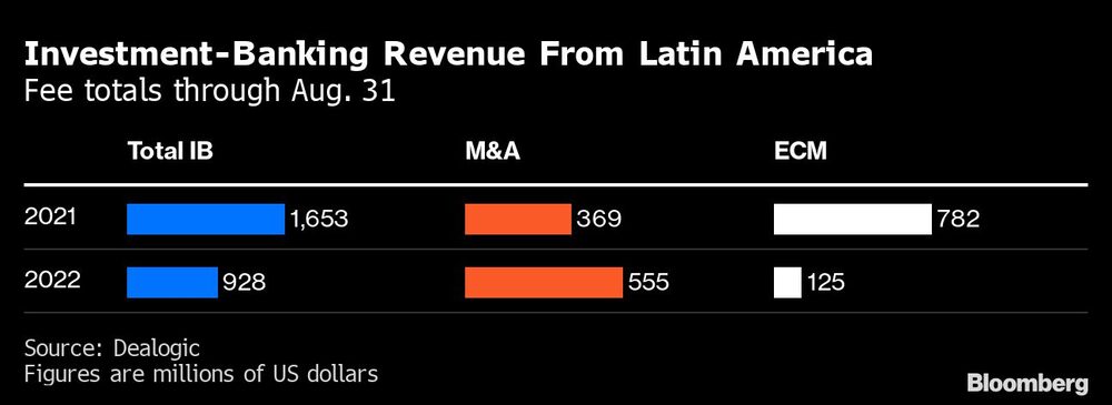 Total de comisiones hasta el 31 de agosto Total de comisiones hasta el 31 de agosto