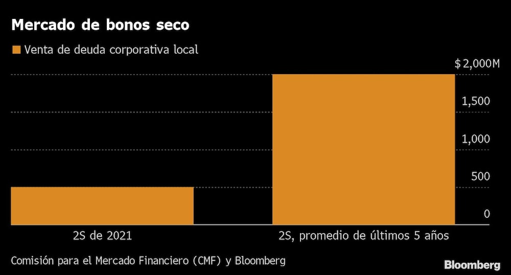 Mercado de bonos seco Mercado de bonos seco