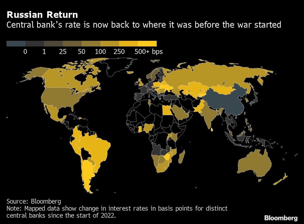 Las tasas del banco central ruso volvieron a su nivel previo a la guerra Las tasas del banco central ruso volvieron a su nivel previo a la guerra
