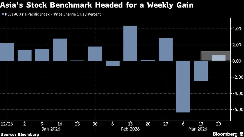 El índice bursátil de referencia de Asia se encaminaba hacia una subida semanal. El índice bursátil de referencia de Asia se encaminaba hacia una subida semanal.