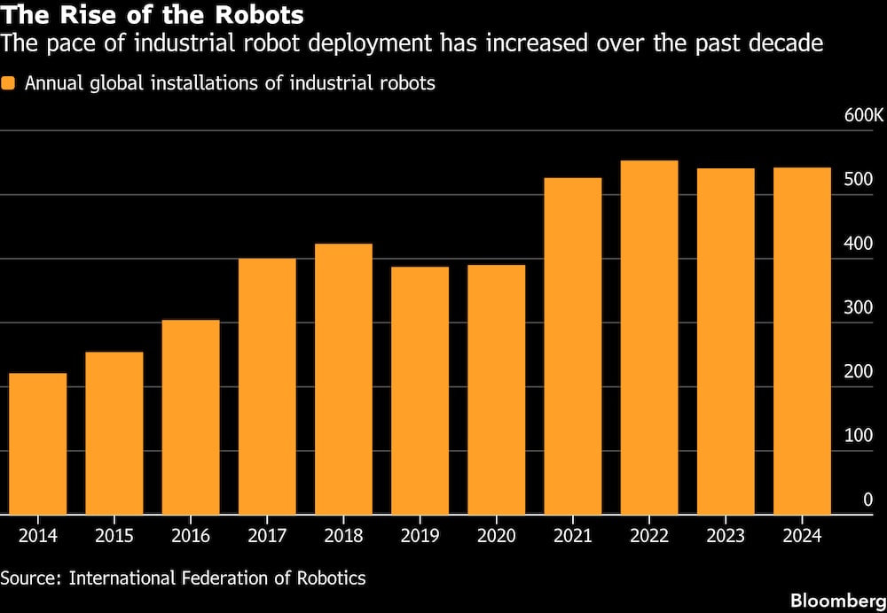 (Fonte: Federação Internacional de Robôs) (Fonte: Federação Internacional de Robôs)