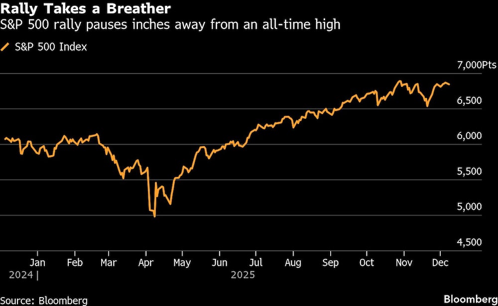 El rally se toma un respiro. El rally se toma un respiro.