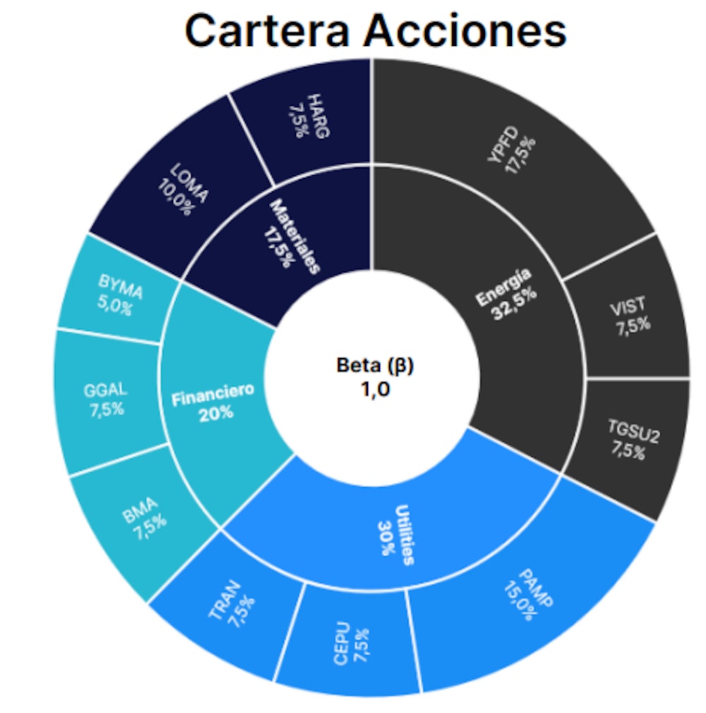 Fuente: PPI Fuente: PPI