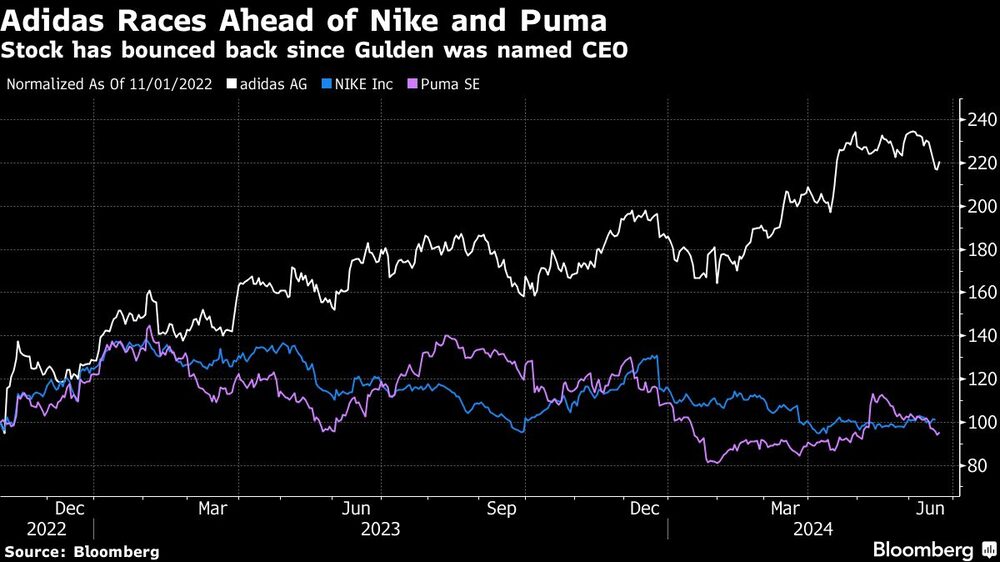 Fuente: Bloomberg Fuente: Bloomberg