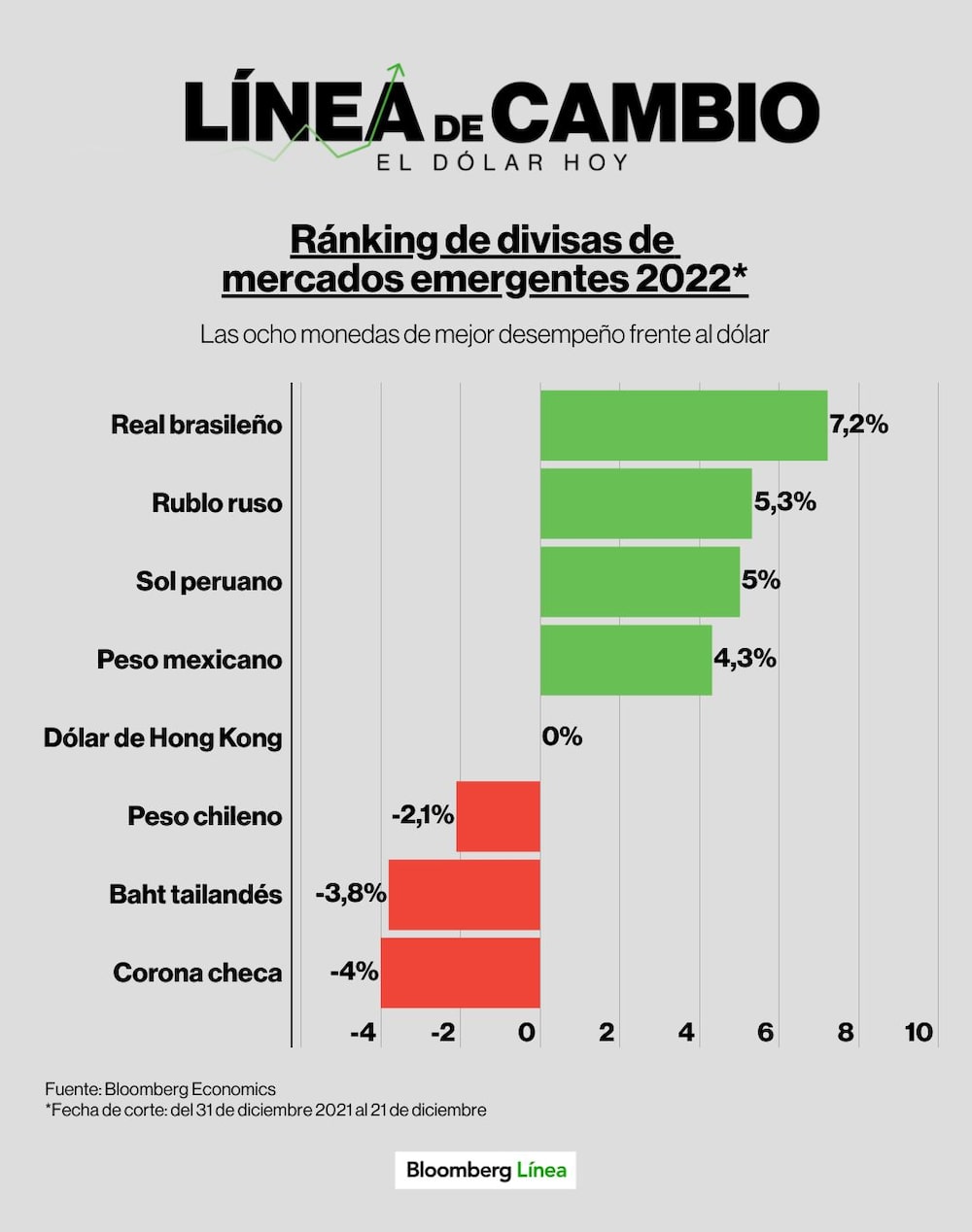 Dólar hoy. Dólar hoy.