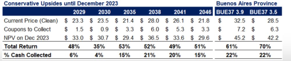 Estimaciones de subas por parte de Adcap Grupo Financiero en el caso de un escenario conservador. Estimaciones de subas por parte de Adcap Grupo Financiero en el caso de un escenario conservador.