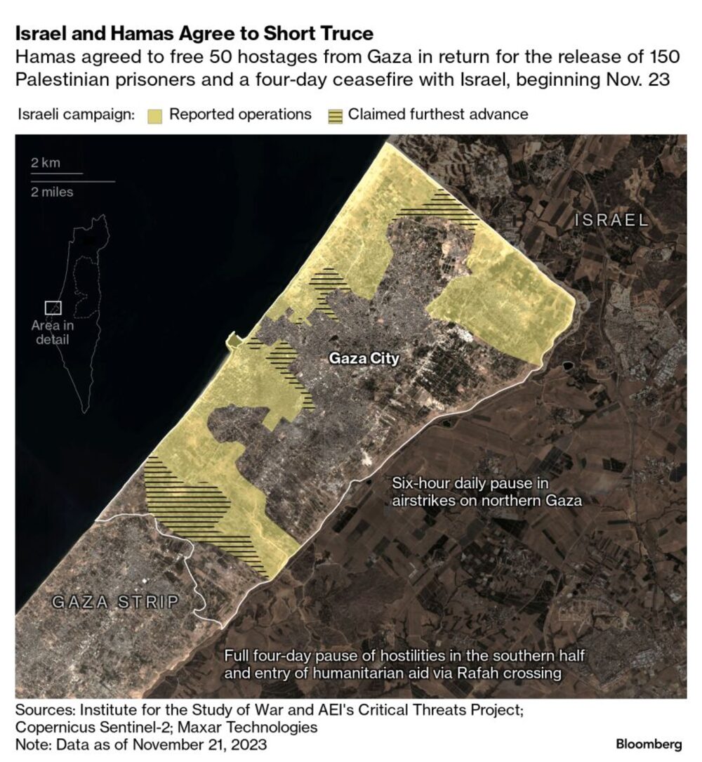 Hamás acordó liberar a 50 rehenes de Gaza a cambio de la liberación de 150 presos palestinos y de un alto el fuego de cuatro días con Israel, a partir del 23 de noviembre. Hamás acordó liberar a 50 rehenes de Gaza a cambio de la liberación de 150 presos palestinos y de un alto el fuego de cuatro días con Israel, a partir del 23 de noviembre.